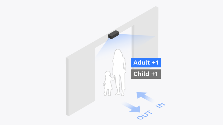 FootfallCam People Counting System - Exclude Child from the Counting