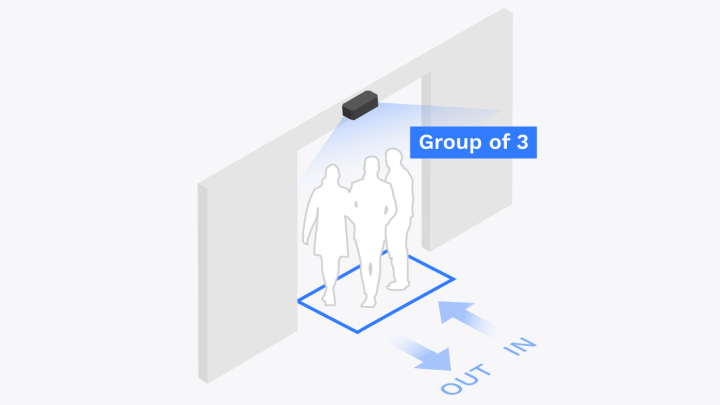 FootfallCam 人数カウント システム - グループサイズを測定する