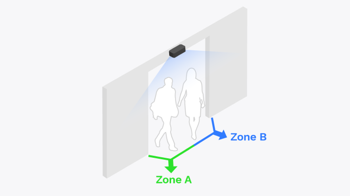 FootfallCam People Counting System - Monitor the Customer Journey