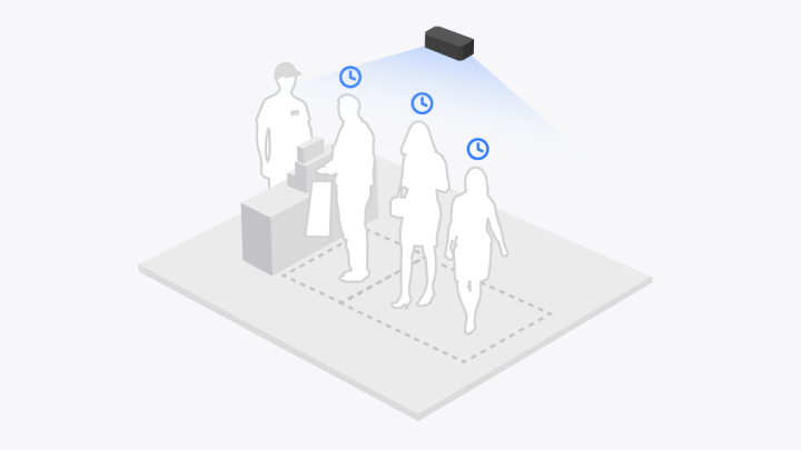 FootfallCam People Counting System - Measure the Queue Length, Waiting Time and Serving Time