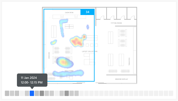FootfallCam 3D ProWave - Mappa termica: visualizzazione delle attività di acquisto all'interno del tuo negozio