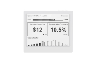 FootfallCam Sales Ticker