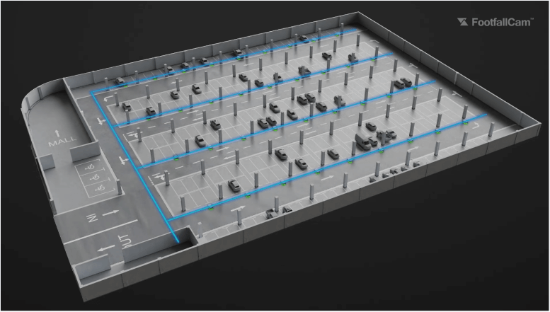 FootfallCam Contagem de Pessoas Sistema - Como funciona CarparkCam funciona?