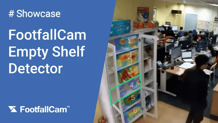 FootfallCam Contagem de Pessoas Sistema - Detecção de Prateleira Vazia