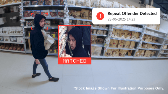 FootfallCam Centroid - AI-Powered Loss Prevention 