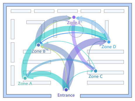 FootfallCam Movement Metrics