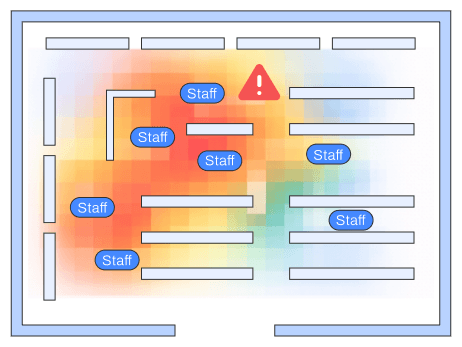 FootfallCam Operational Metrics