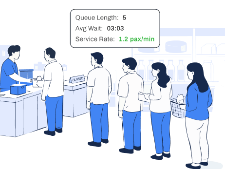 FootfallCam Queue Metrics
