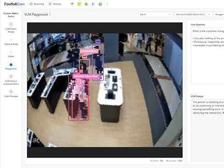 FootfallCam Advanced Metrics 