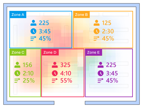 FootfallCam Zone Metrics