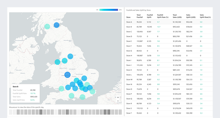 FootfallCam Repeatable Across Sites