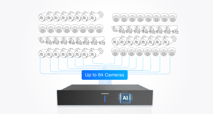 FootfallCam Centroid 64 Channels High-Density Processing