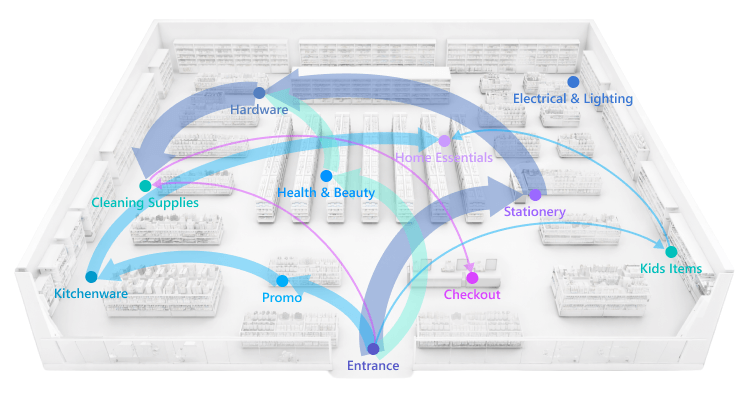 FootfallCam Centroid Store Intelligence Output