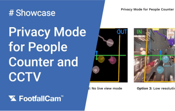 FootfallCam GDPR Complaint: No Personal Identifiable Data Collected