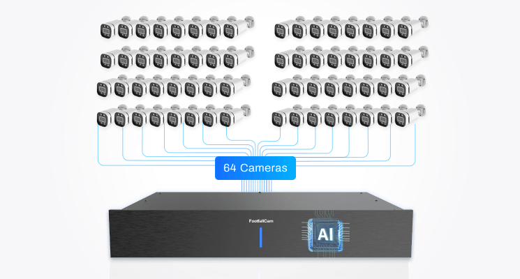 FootfallCam Centroid 64-Channel Processing