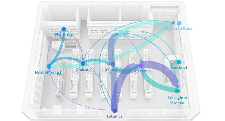 FootfallCam Centroid Full Store Visibility