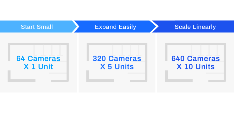 FootfallCam Centroid Rapid Deployment at Scale