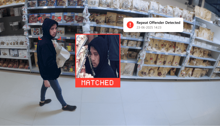 Footfallcam Centroid - AI-Powered Loss Prevention