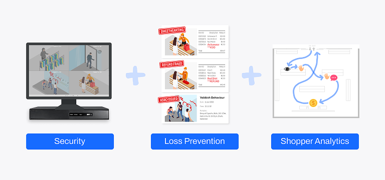 One AI NVR Box. Security + Intelligence + Insight.