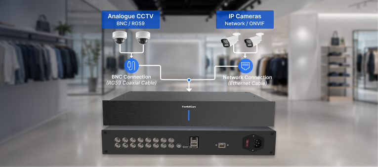 FootfallCam Centroid-DVR16