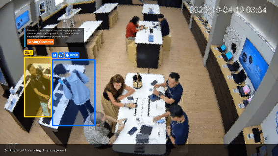FootfallCam Centroid - Staff SOP Adherence