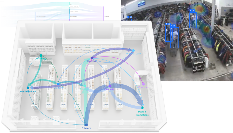 FootfallCam Centroid - Full In-Store Path Tracking