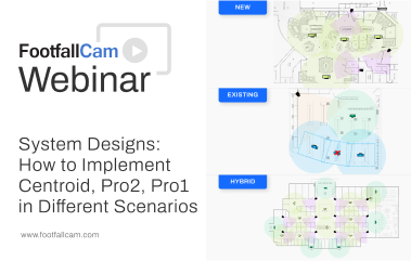 How to Implement Centroid, Pro2, Pro1 in Different Scenarios