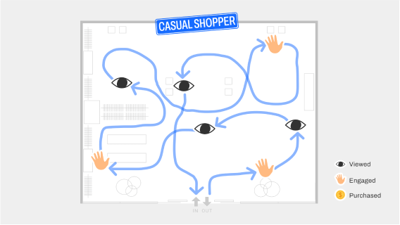 FootfallCam Centroid - Shopper Journey Tracking