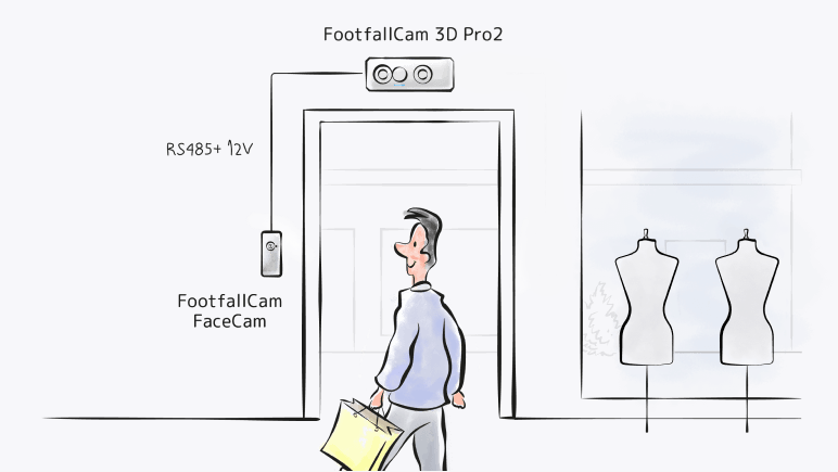 FootfallCam عد الأشخاص. النظام - تركيب كابل واحد، يمكن ربطه بسلسلة ديزي