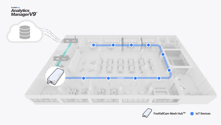 FootfallCam Mesh Hub Construção Inteligente