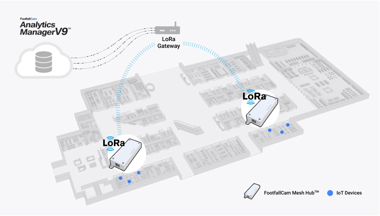 FootfallCam Mesh Hub - Smart Washroom
