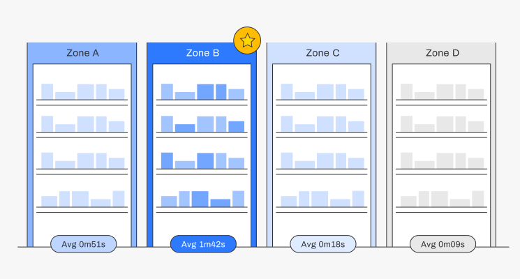 FootfallCam Product Engagement Rate