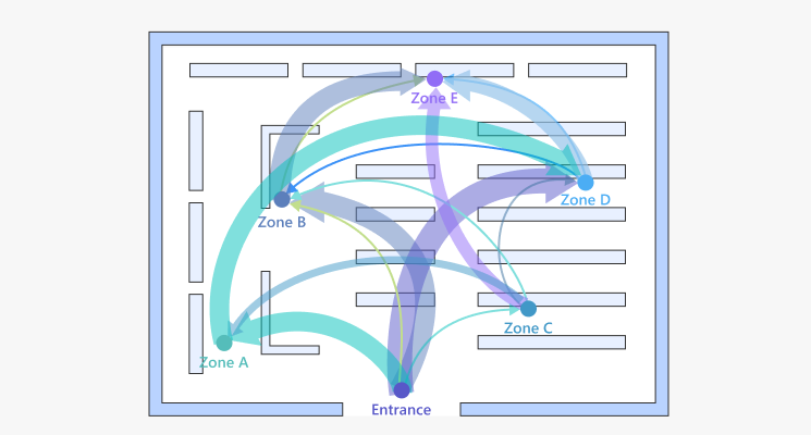 FootfallCam Shopper Journey Analysis