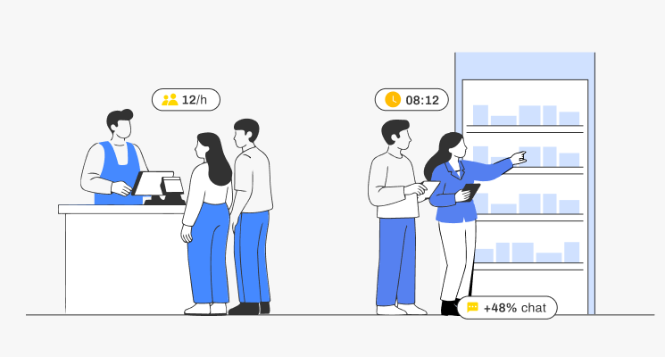 FootfallCam Shopper-Staff Interaction