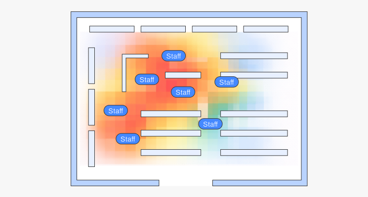 FootfallCam Staff Coverage Alignment