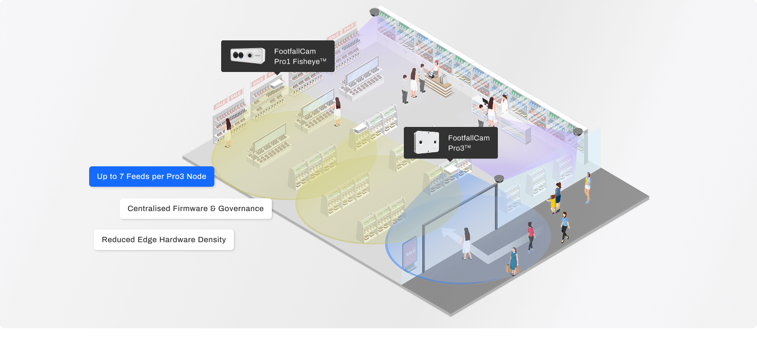 FootfallCam Shopper–Staff Interaction