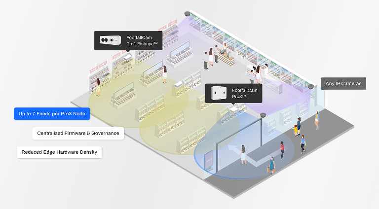 FootfallCam Shopper–Staff Interaction