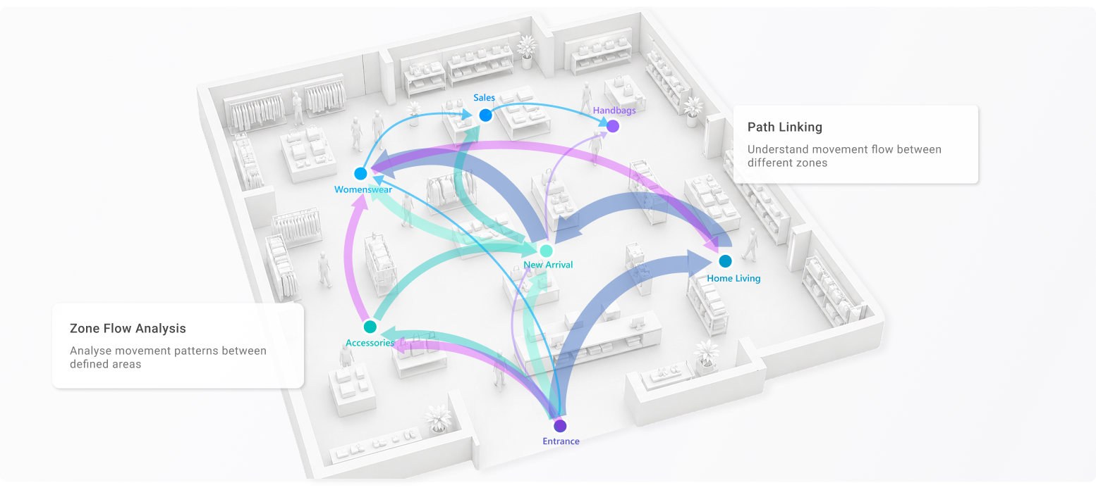 FootfallCam Flow Analytics