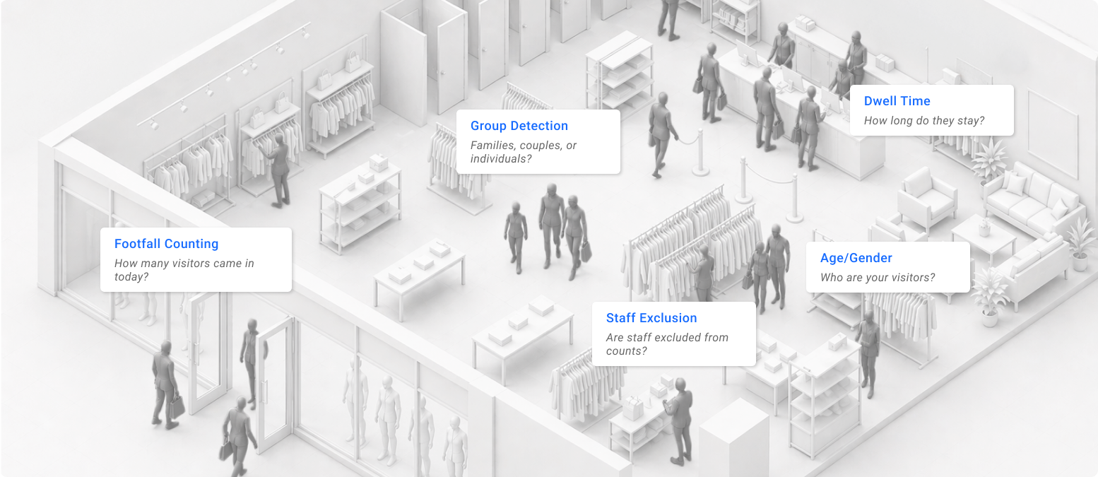 FootfallCam From Doors to Spatial Intelligence