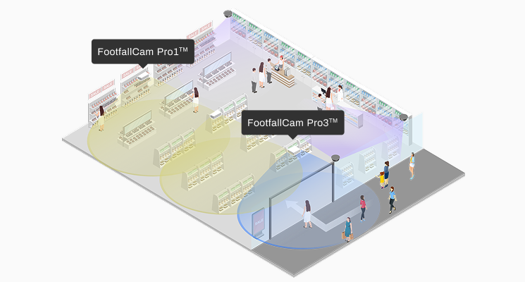 FootfallCam Multi-Camera Analytics Expansion