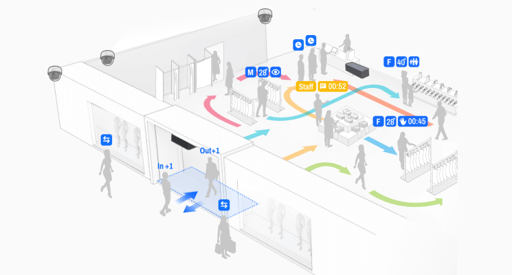 FootfallCam Tracking & Behaviour Layer