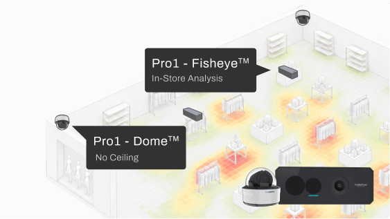 FootfallCam For Flexible Expansion