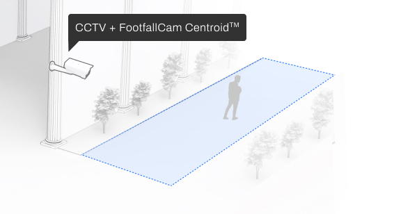 FootfallCam per centroide