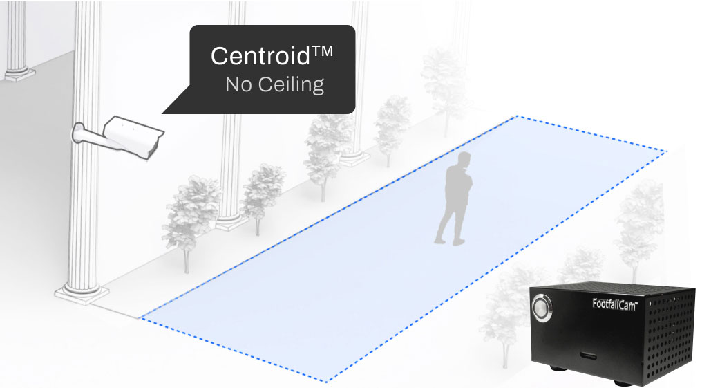 Centroid 용 FootfallCam