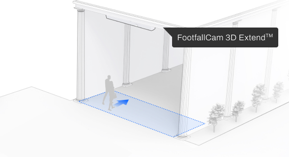 FootfallCam per soffitti alti