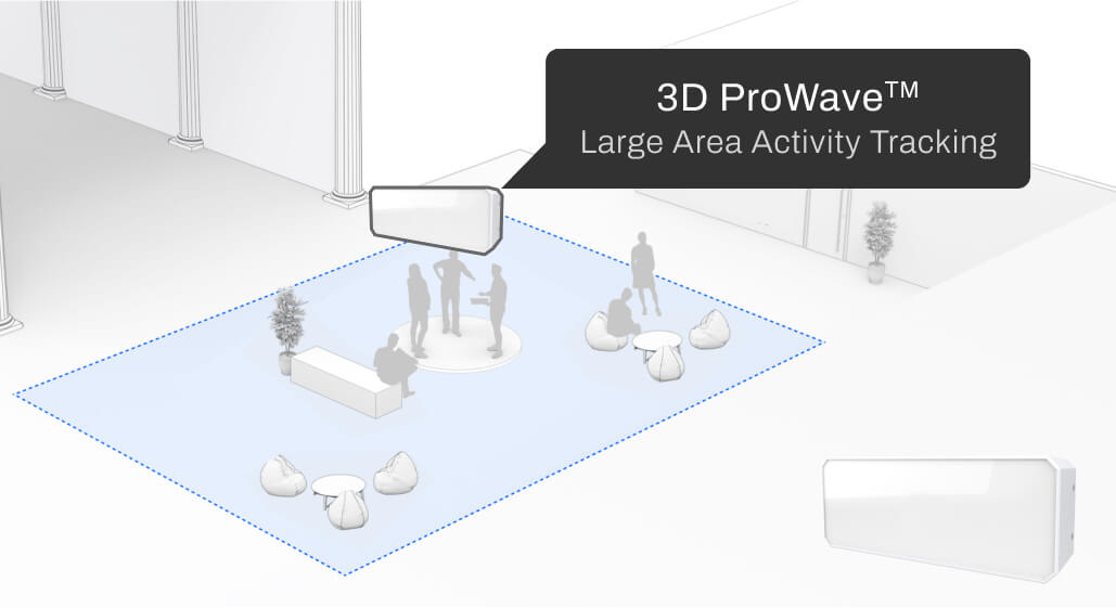 FootfallCam For large area Activity tracking