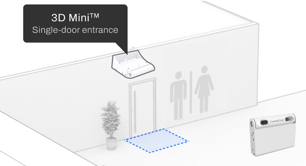 FootfallCam per ingresso a porta singola