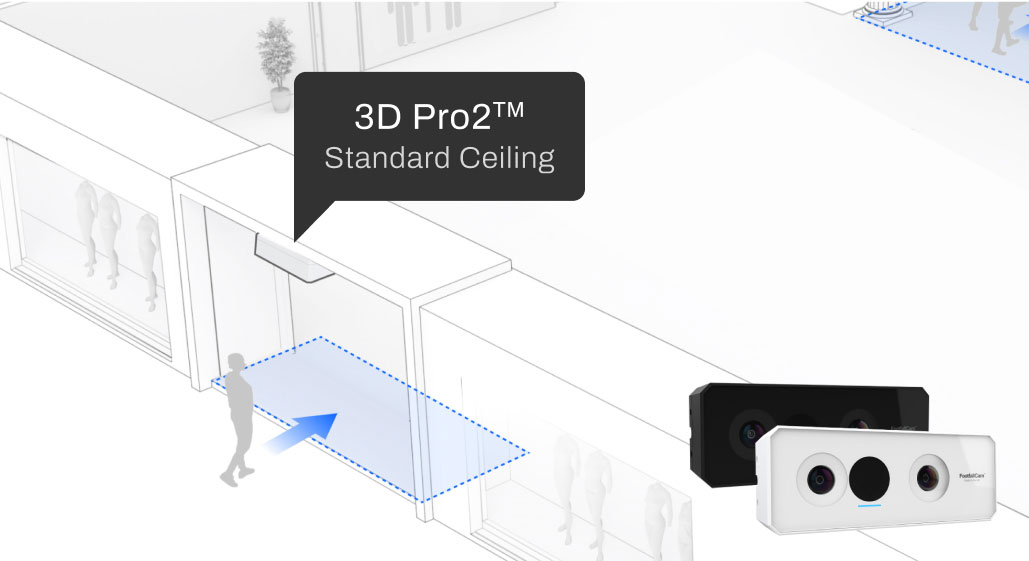 FootfallCam para techo estándar