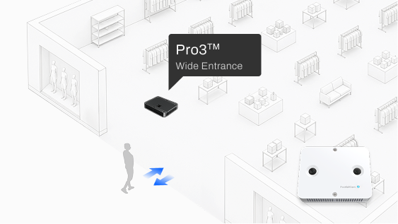FootfallCam For Hybrid Processing