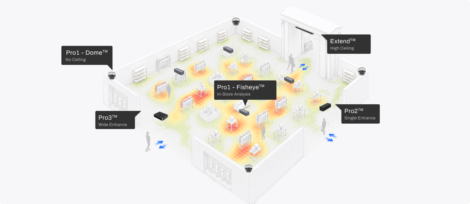 FootfallCam Product Selector